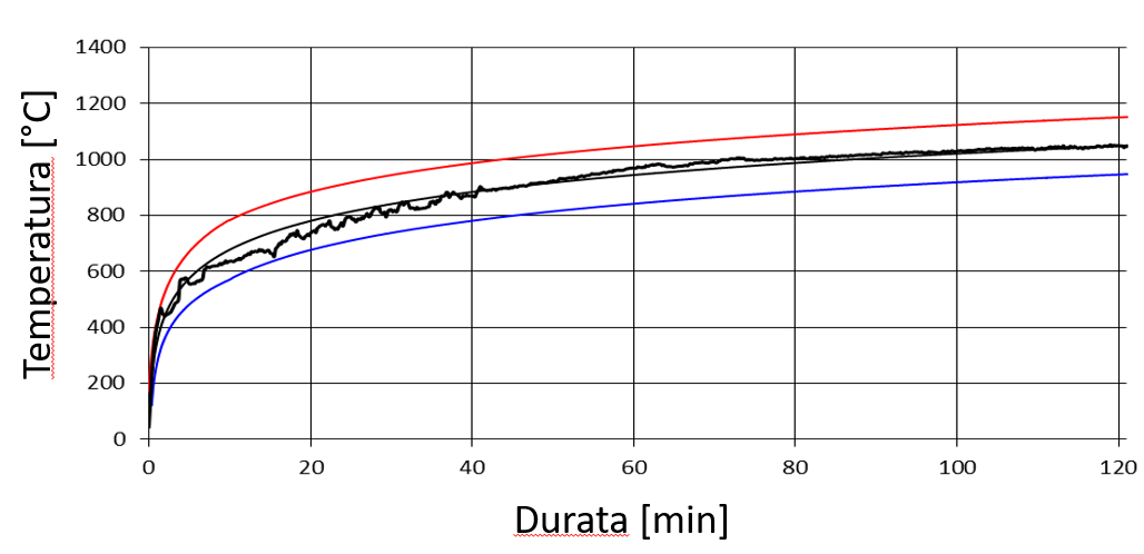 resistenza-al-fuoco-2.png